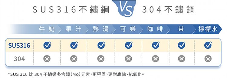 保溫 保冰 環保 吸管 Elephant Cuppa 大象杯