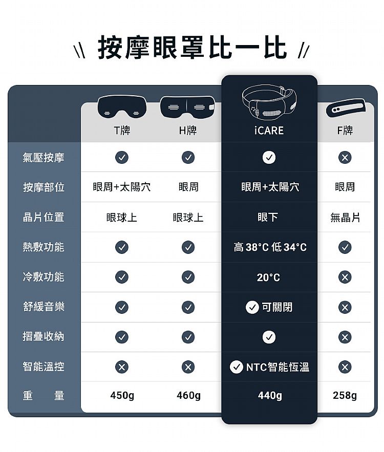 按摩器 親膚 熱敷 3ZeBra 熱敷 三隻斑馬