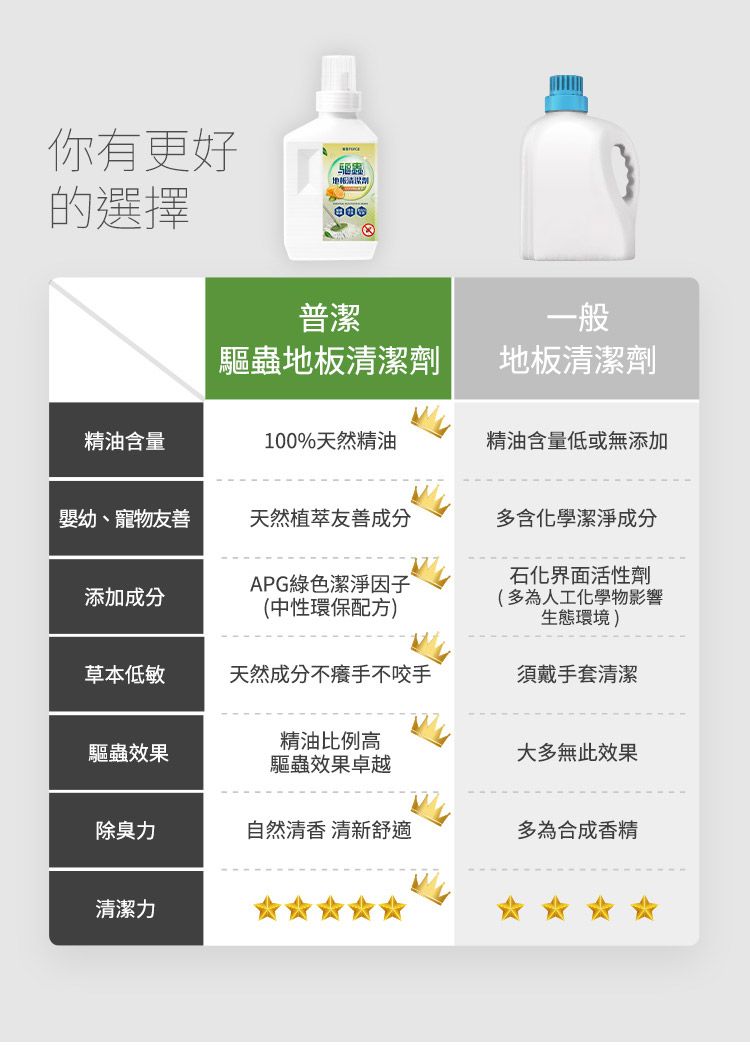 20251023085007053_750_0_80.jpg 天然 精油 驅蟲 清潔劑 天然 環保