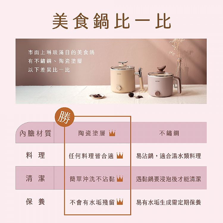 20241015094210697_750_0_80.jpg 不沾 多功能 多功能 美食鍋 KINYO 多功能