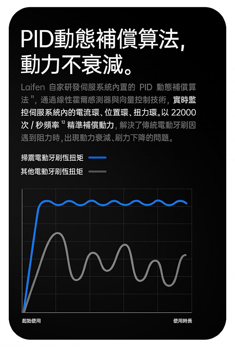 防水 粉 IPX7 防水 電動牙刷 防水