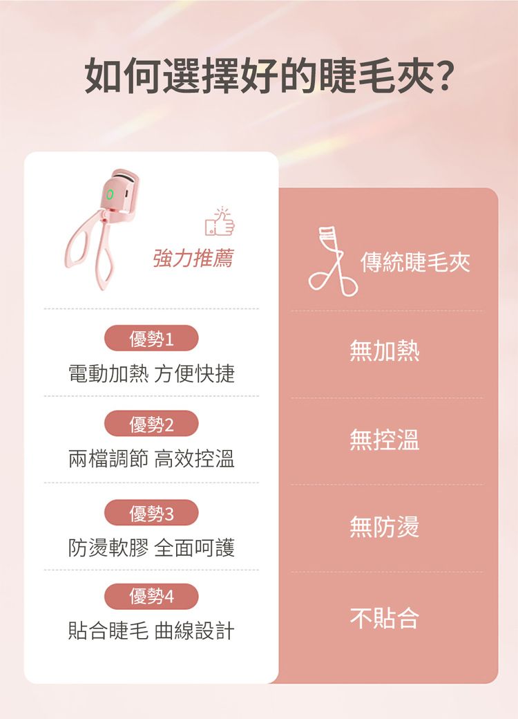 溫控 白色 溫控 粉色 溫控 防燙