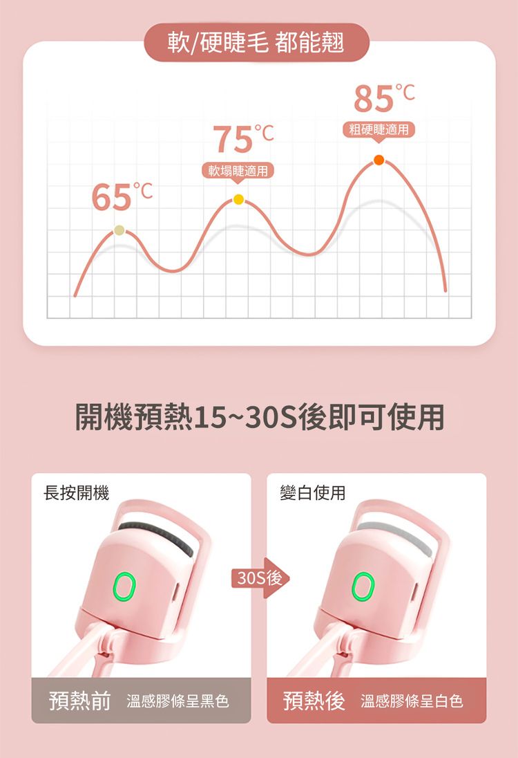 溫控 白色 溫控 粉色 溫控 防燙