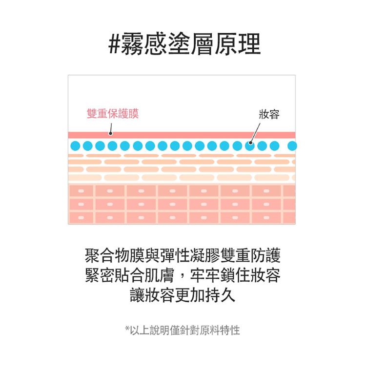 20251210111825619_750_0_80.jpg 定妝噴霧 去油 持久 去油 噴霧 去油