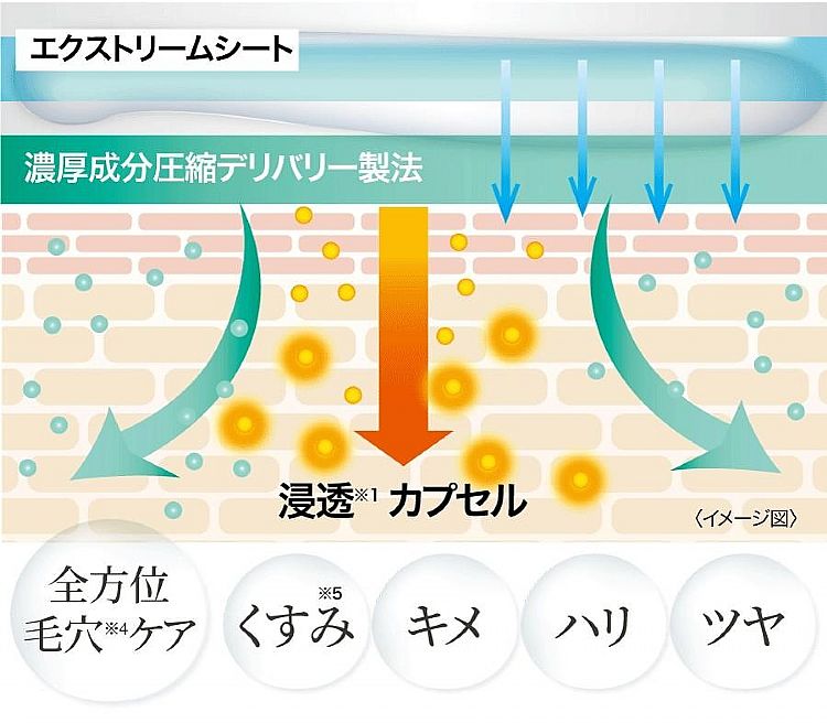 面膜 臉部保養 japan 臉部保養 japan 面膜