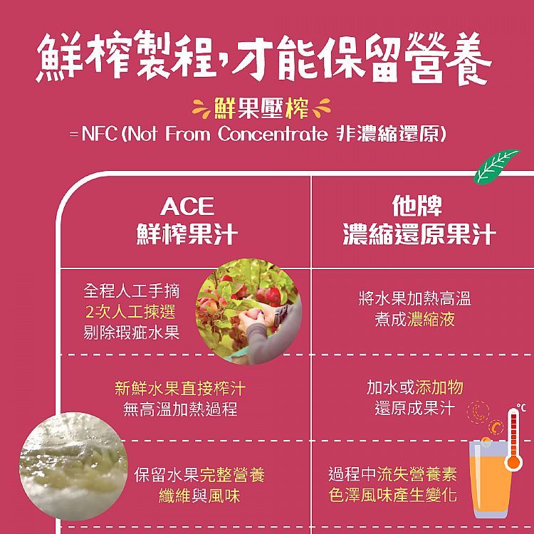 全素 無添加 無添加 果汁 全素 ACE