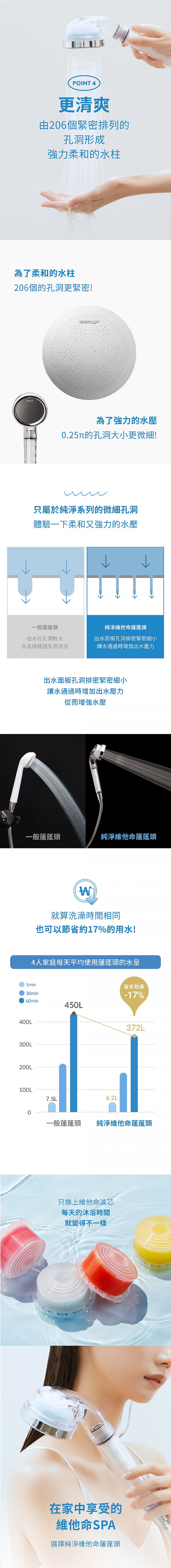 維他命C 保濕 濾心 BODYLUV 保濕 沐浴