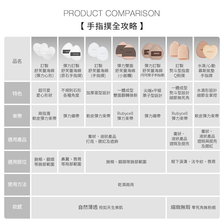 Solone 海綿 彈力 Solone 海綿 彈力