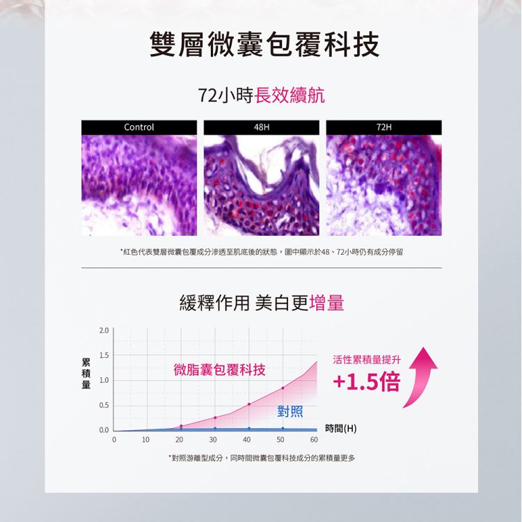 精華液 臉部保養 美白 臉部保養 精華液 美白