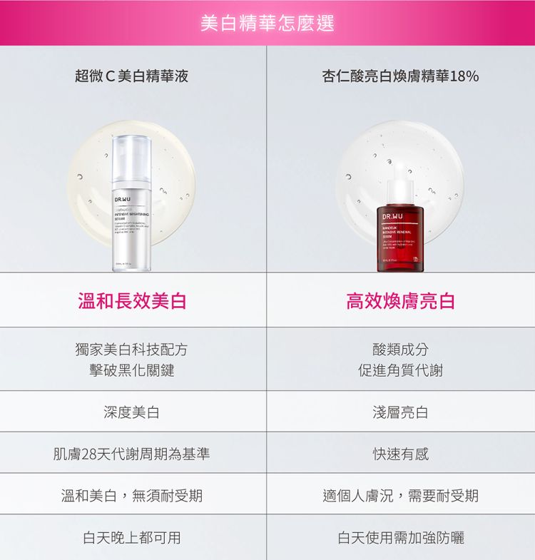 精華液 臉部保養 美白 臉部保養 精華液 美白