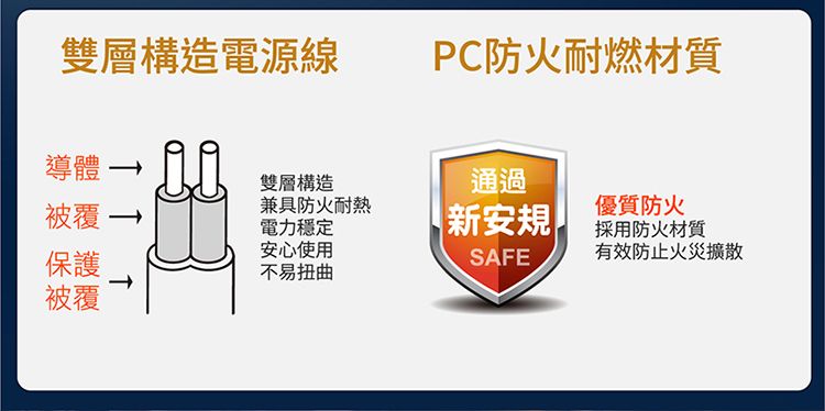 太星電工 延長線 6尺 延長線 太星電工 電腦線