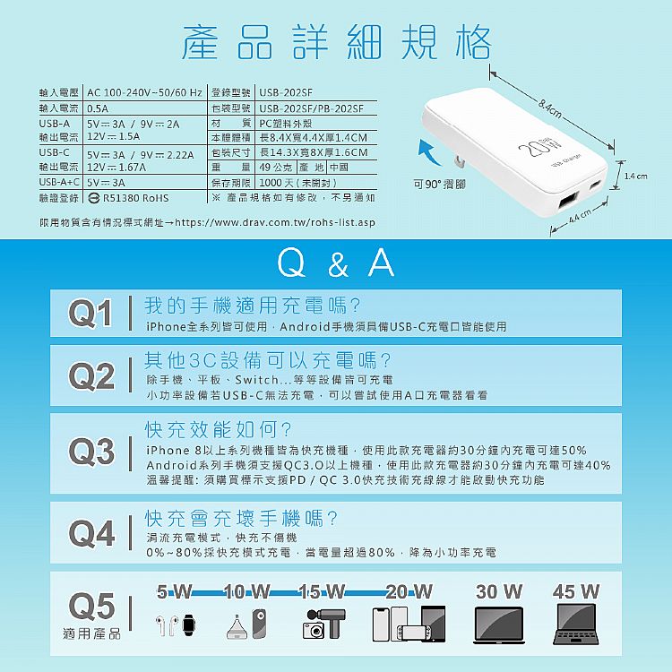 快充 充電器 PD 快充 充電器 Dr.AV