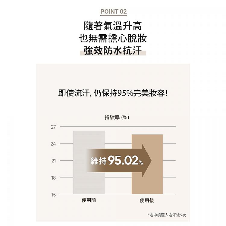 韓國 banila co 定妝 韓國 定妝 持妝