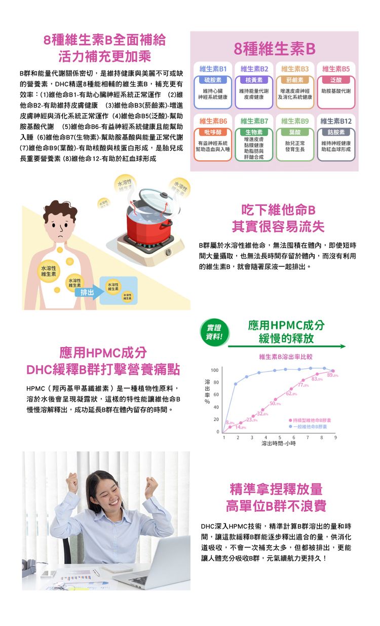 japan 維他命 30日份 DHC japan DHC