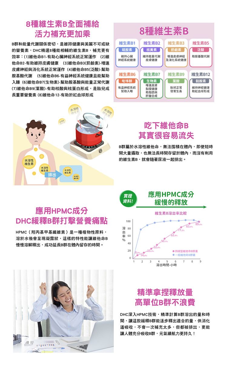 japan 維他命 30日份 DHC