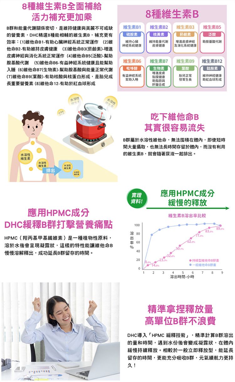 japan 維他命 30日份 DHC