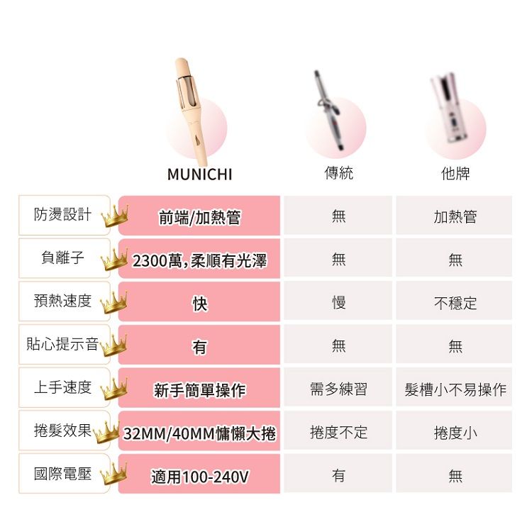 20250305114727405_750_0_80.jpg 恆溫 溫控 自動斷電 沐尼黑 恆溫 自動斷電