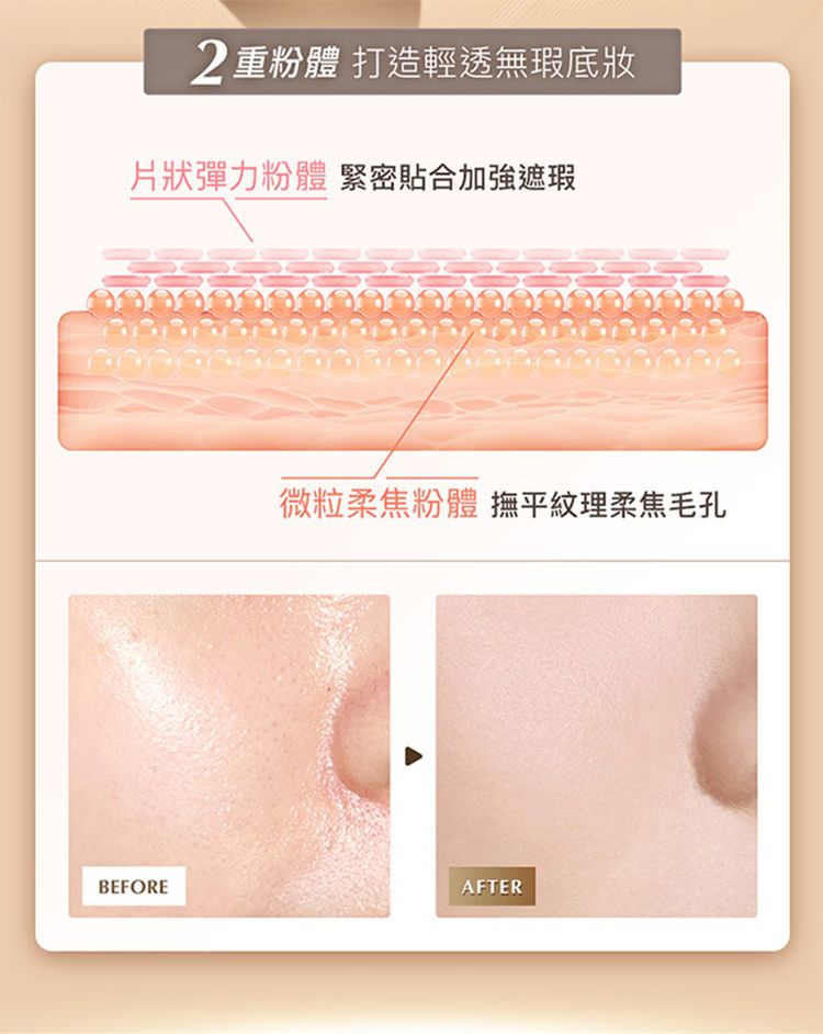 SPF50 防曬 SPF50 1028 防曬 修復