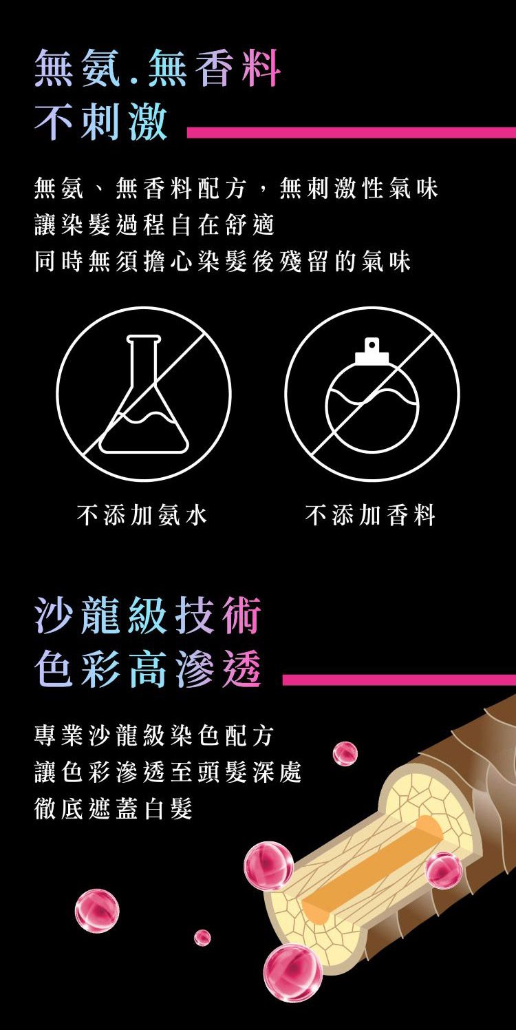 syoss 染髮劑