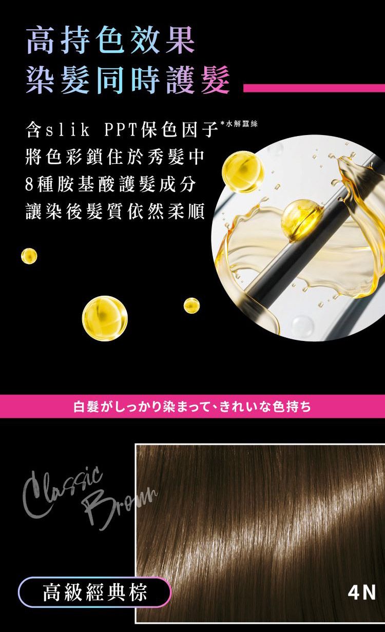 syoss 染髮劑