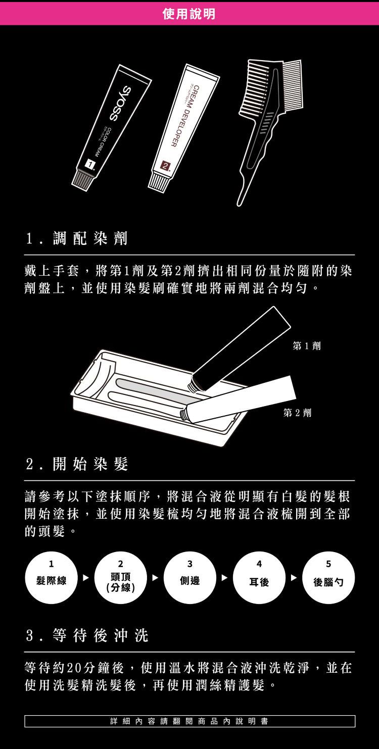 syoss 染髮劑