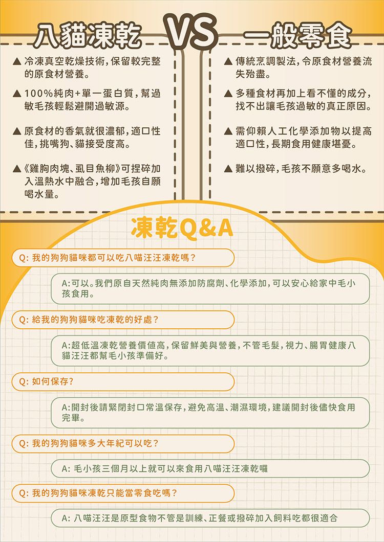 20251201124911721_750_0_80.jpg 寵物 凍乾 寵物 牛肉 原肉 凍乾