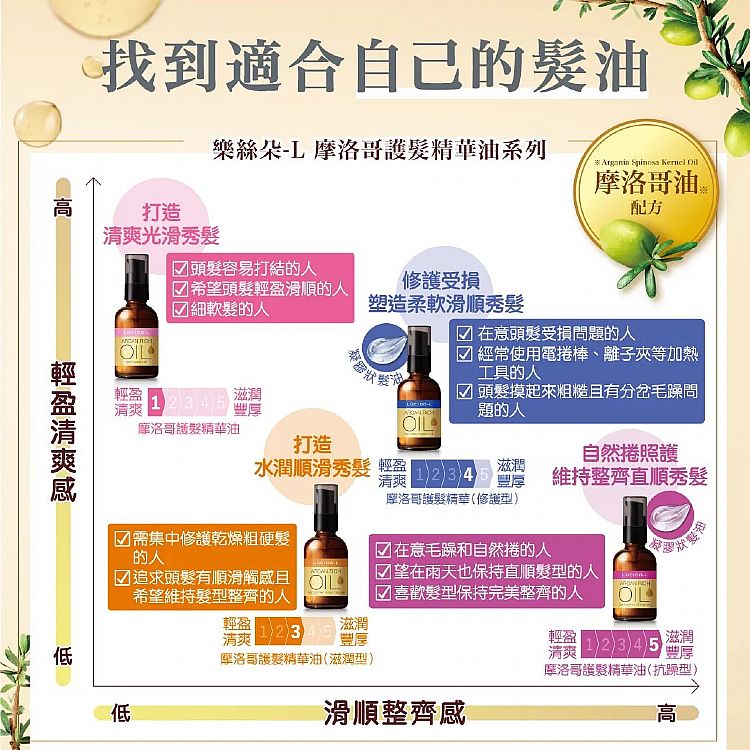 20250421160548630_750_0_80.jpg 護髮油 修復 修復 護髮 髮油 修復