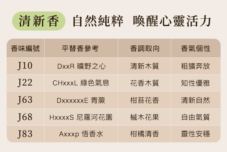麝香 香水 柑橘 香水 果香 花香