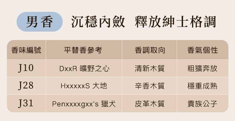 麝香 香水 柑橘 香水 果香 花香