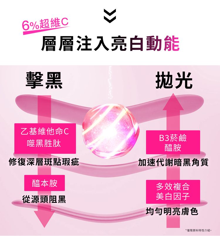 精華 高濃度 精華 美白 精華乳 美白