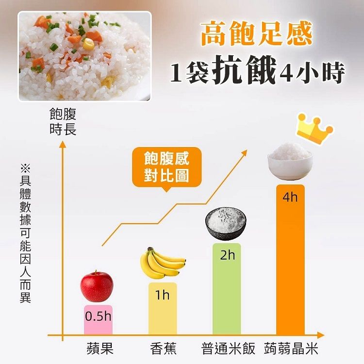 燕麥 膳食纖維