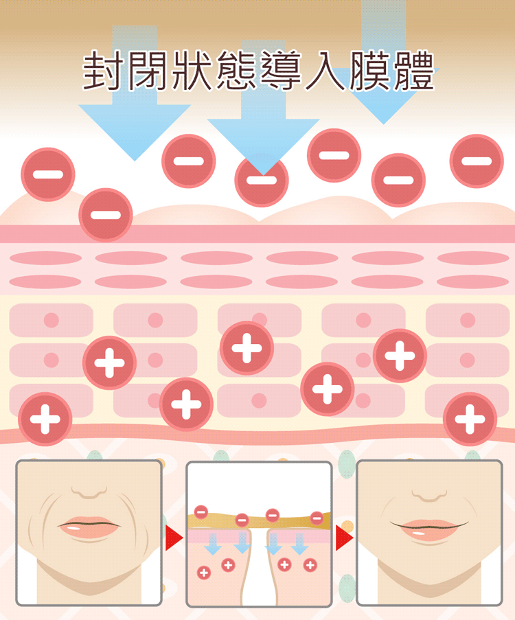 胜肽 面膜 無香料 面膜 無防腐劑 面膜