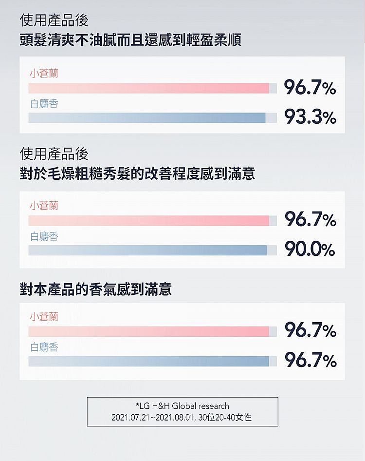 修復 韓國 免洗 護髮 免洗 修復