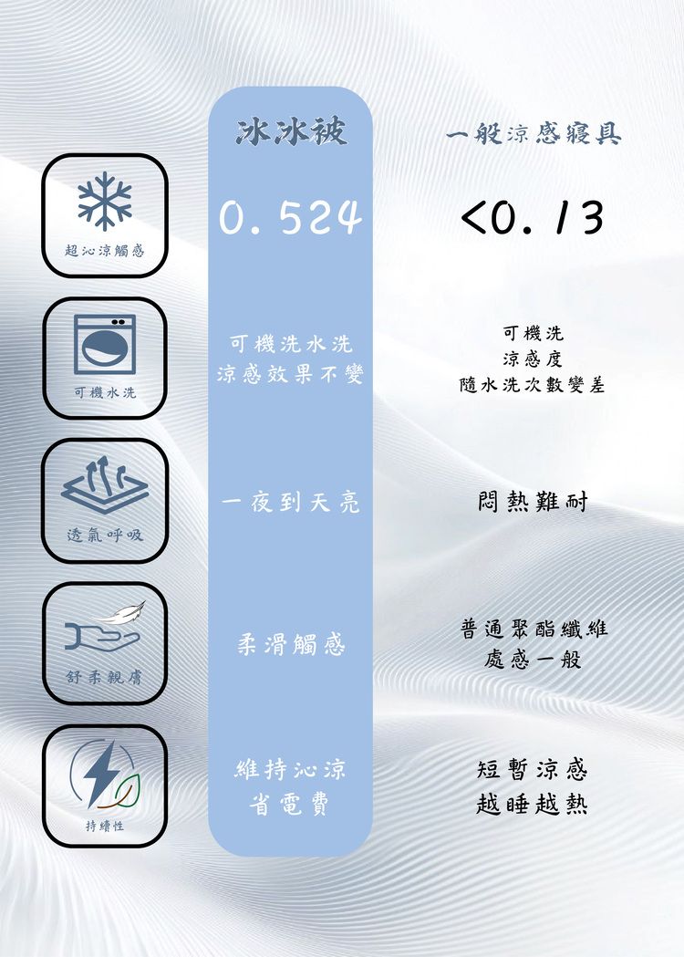 親膚 透氣 涼感 透氣 涼感 親膚