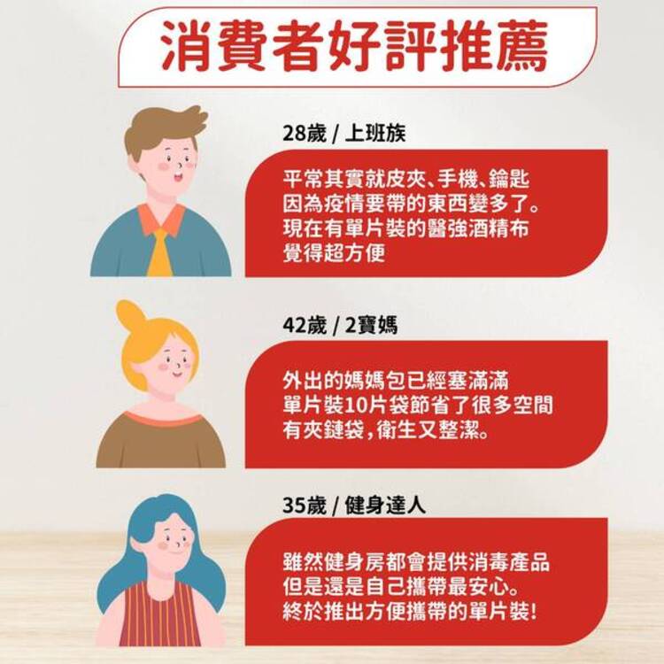 75% 醫強