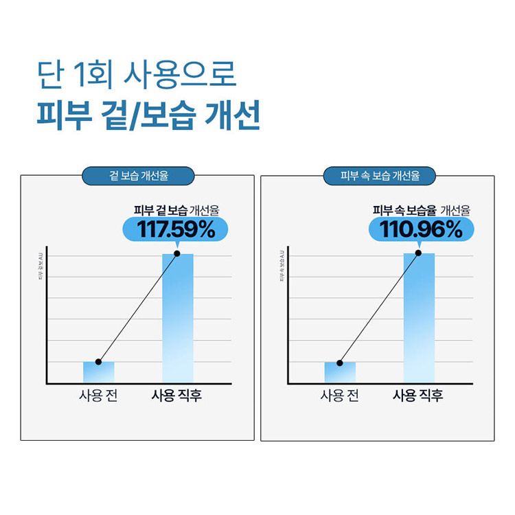 棉片 補水 去角質 棉片