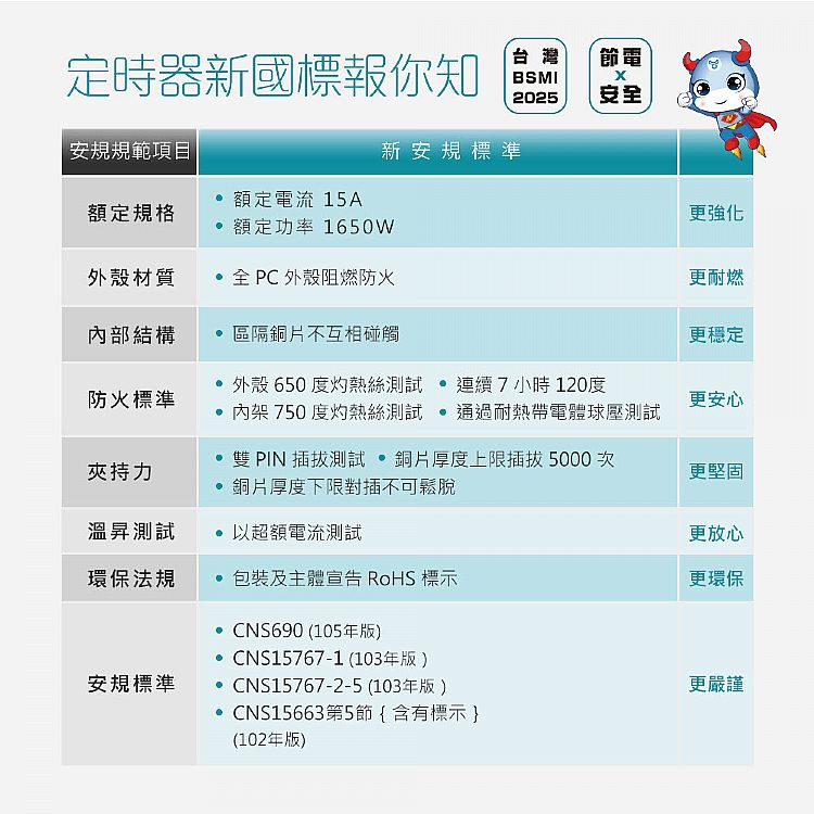 智能 Dr.AV 阻燃 Dr.AV