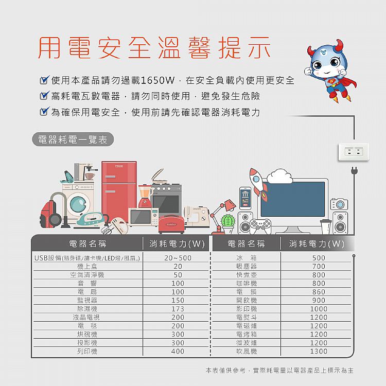 智能 Dr.AV 阻燃 Dr.AV