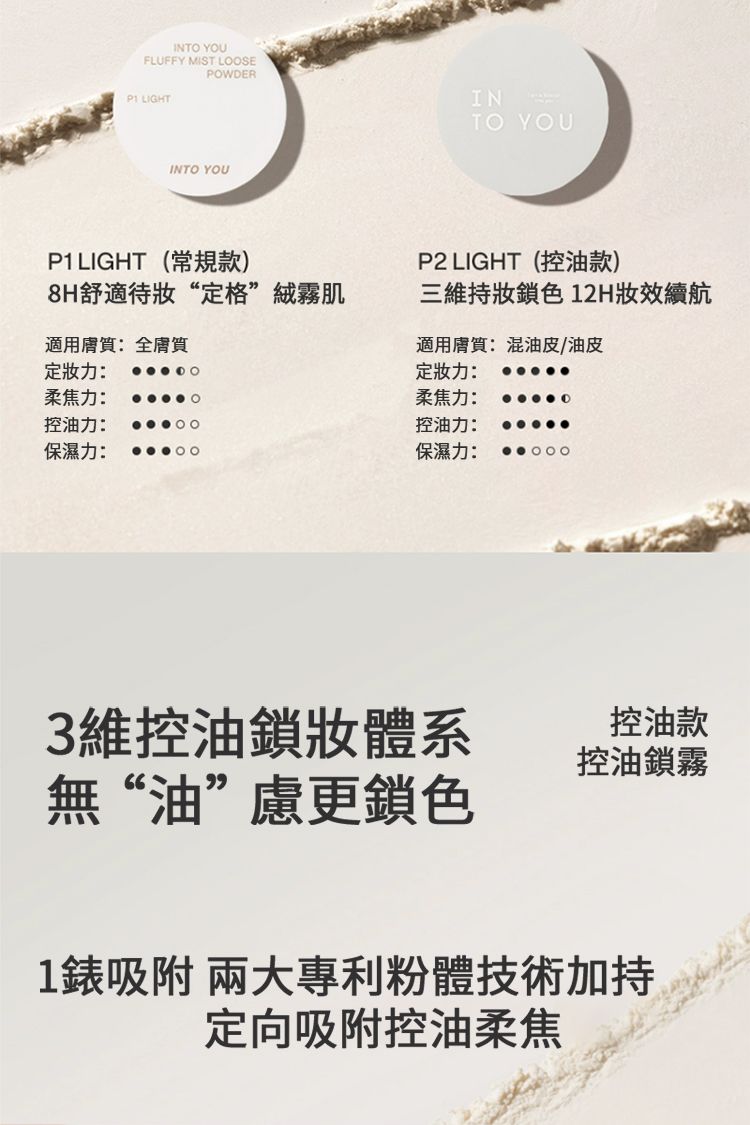 蜜粉 去油 定妝 蜜粉 柔焦 蜜粉