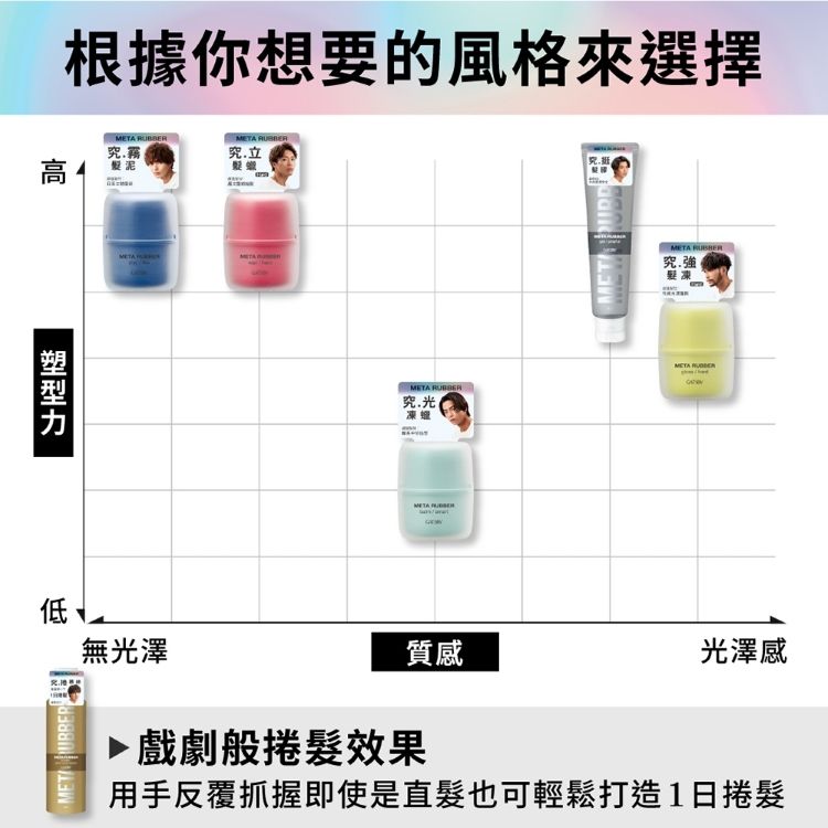 髮蠟 造型 持久 GATSBY 持久 造型
