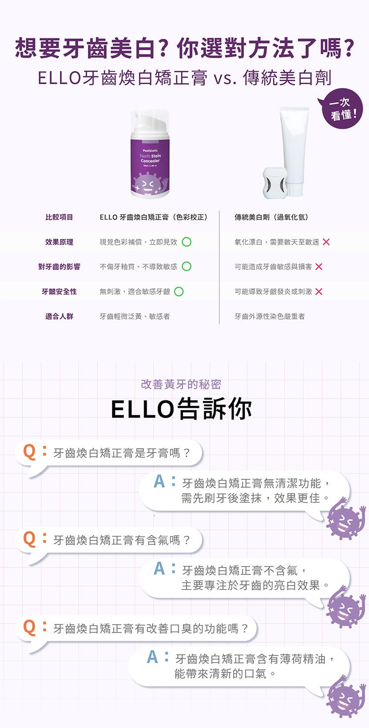 ELLO 益生菌
