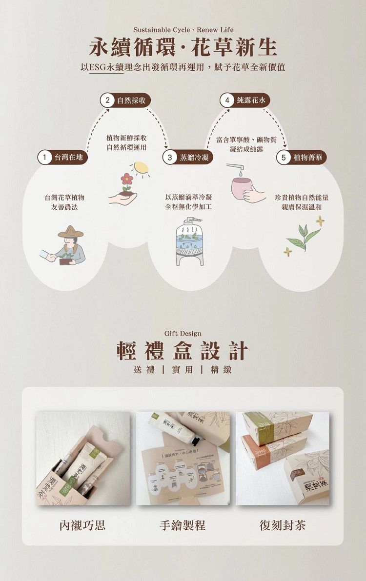 臺灣 護手霜 修復 臺灣 茶籽 茶寶
