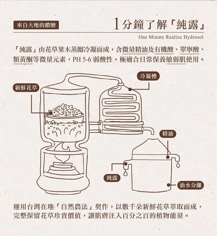 臺灣 護手霜 修復 臺灣 茶籽 茶寶