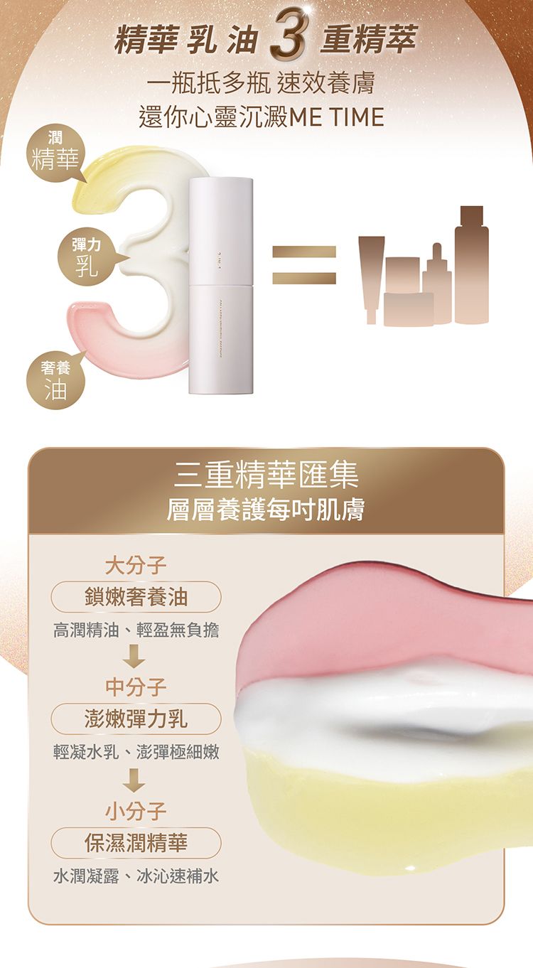 精華 臉部保養 膠原蛋白 臉部保養 A醇 臉部保養