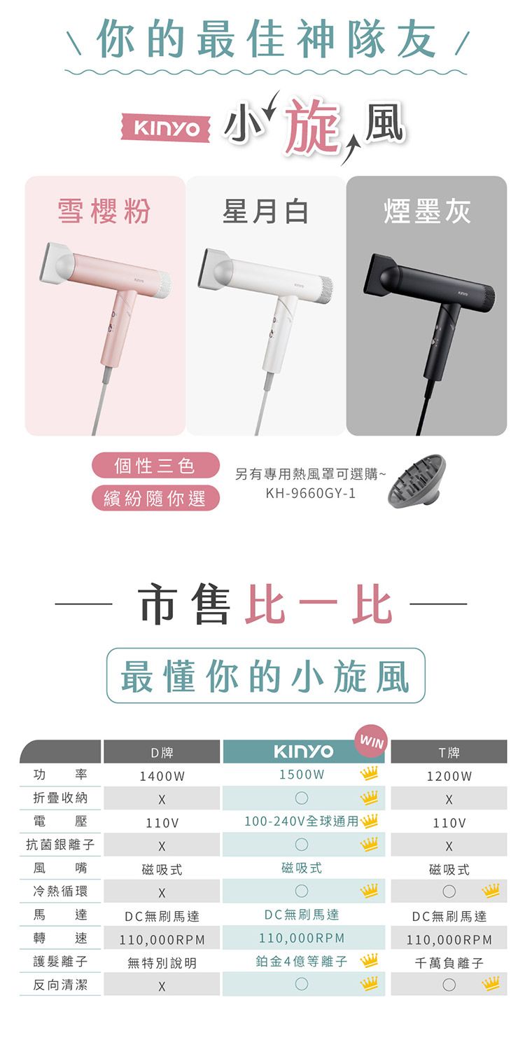 負離子 吹風機 保濕 吹風機 負離子 保濕