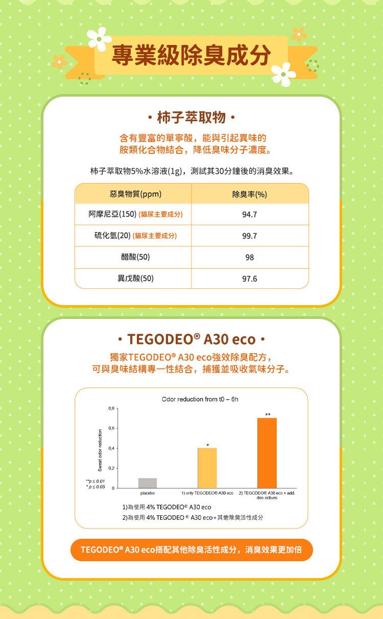 無酒精 溫和 無香料 無酒精 無酒精 PURGE