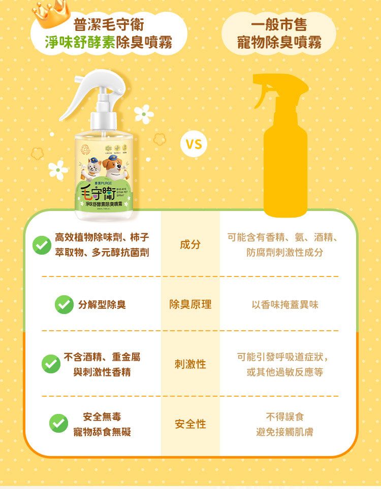 無酒精 溫和 無香料 無酒精 無酒精 PURGE
