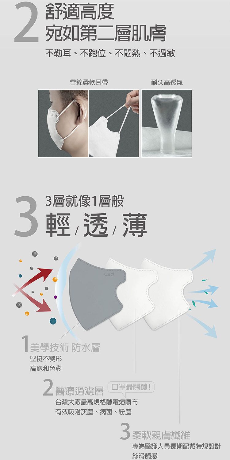醫用 口罩 成人 口罩 中衛 醫用