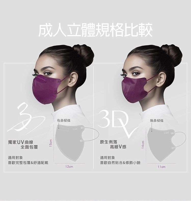 醫用 口罩 成人 口罩 中衛 醫用