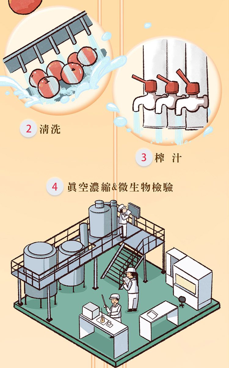 蘋果 果汁 無添加 蘋果 無添加 果汁